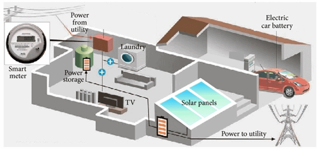 Copper in a green future